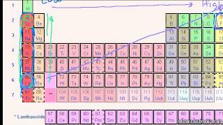 Andere Trends im Periodensystem [upl. by Olfe646]