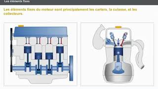 Les organes fixes et les organes mobiles dun moteur thermique [upl. by Ahsinak]