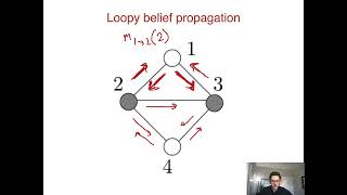 351  Loopy belief propagation [upl. by Compton193]