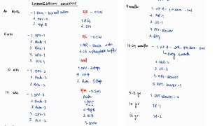 IMMUNIZATION SCHEDULE NOTES  PEDIATRICS  4TH PROFF  MBBS [upl. by Sperry252]