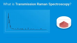 What is Transmission Raman Spectroscopy [upl. by Ahseikan]