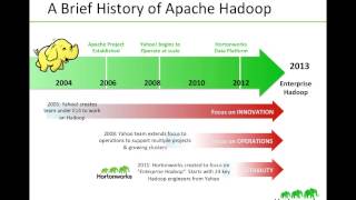 Hadoop Tutorial Introducing Apache Hadoop [upl. by Conant222]