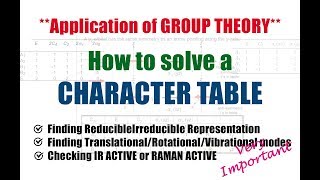 Solving a CHARACTER TABLE  Irreducible Representation  IR and RAMAN Active Modes [upl. by Ethban]