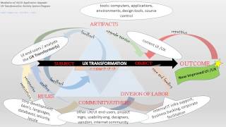 Actvity Theory in HCI Discussion kfellgeriastatehci587x [upl. by Auop369]