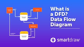 Data Flow Diagrams  What is DFD Data Flow Diagram Symbols and More [upl. by Meggy]