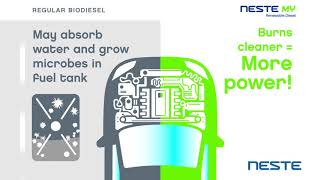 What is the difference between biodiesel and Neste MY Renewable Diesel Find out [upl. by Hasheem]