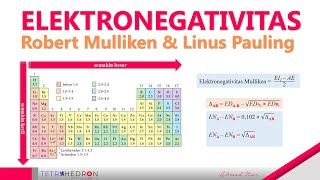 Elektronegativitas Tabel Periodik Linus Pauling dan Robert Mulliken [upl. by Suivatram678]