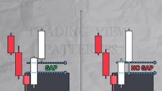 order block treading strategy Best trade enter with 99result  smart money for binary trading [upl. by Broder330]