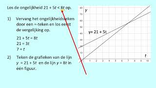 Ongelijkheden oplossen met grafieken [upl. by Rocca]