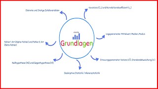 Statistik Grundlagen  Die wichtigsten Themen für deine Klausur 📔✏️  Übersicht  wirtconomy [upl. by Anilosi343]