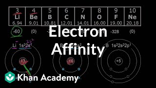 Electron affinity period trend  Atomic structure and properties  AP Chemistry  Khan Academy [upl. by Sheehan]