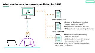 HPE SPP documentation and Customer Advisories [upl. by Maroney]