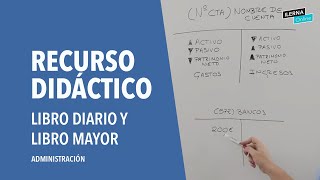 Como funciona el sistema de inclinación el las sillas de oficina [upl. by Barcus]