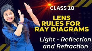 Lens  Rules For Ray Diagram  Chapter 9  Light  Class 10 Science  NCERT [upl. by Macfadyn]