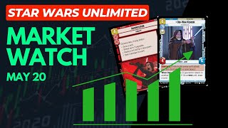 Star Wars Unlimited  Market Watch May 20 [upl. by Valeria]