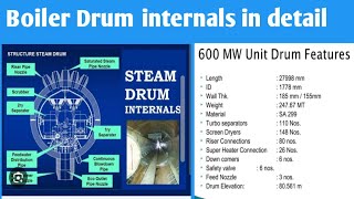 Boiler Drum internals amp Their Functions [upl. by Adnohsal151]