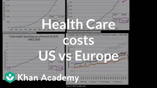 Health care costs in US vs Europe  Health care system  Heatlh amp Medicine  Khan Academy [upl. by Rancell293]