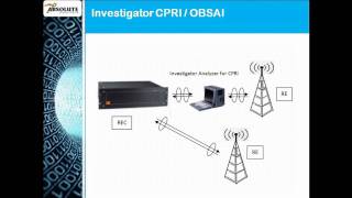 CPRI Protocol Analyzer and Serial Tester [upl. by Darian]