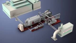 Turboden Steam amp Power Cogeneration System [upl. by Jakob424]