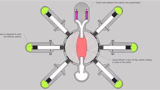 General Fusion Demo Animation [upl. by Jamison]