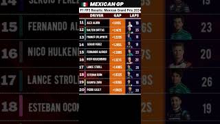 quotExplosive Victory Oscar Piastri heads McLaren 12 in final Mexico City GP practice 2024  f1 [upl. by Yahsel484]