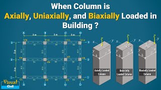 When Column is Axially loaded Uniaxially loaded or Biaxially Loaded  Column Design [upl. by Jenifer]