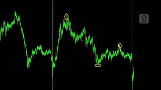 Não operamos mas deu estudo de Fibo  14032024 [upl. by Rebm]