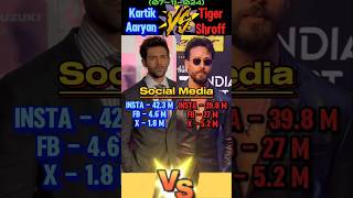 Tiger shroff vs Kartik Aaryan Comparison Video short [upl. by Niuq]