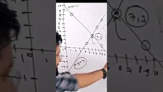 Graphical Method to solve Pair of Linear Equations in two variables class 10  Chapter 3 Maths [upl. by Nnyllatsyrc530]