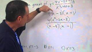 Finding Vertical Asymptotes of a Rational Function [upl. by Ellednahs763]