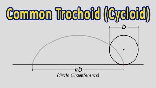 What is a Common Trochoid Cycloid  Engineering Drawing [upl. by Annekam]