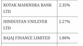 Video no  04Nifty fifty stocks weightage individual stock weightage percentageTop 22 stocks [upl. by Battiste]