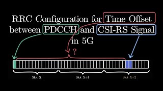 5G CSI RS Configuration for Time offset between PDCCH and CSIRS Signal [upl. by Ynnohj]