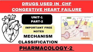 Drugs Used in Congestive Heart FailureCHFUnit1 Part2IntroductionPharmacology2 [upl. by Aneed]