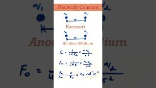 Dielectric Constant [upl. by Chloris758]