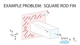 Heat Transfer L9 p2  Example  Square Rod Fin [upl. by Drawd]