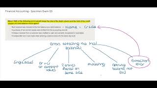 Trial Balance Errors  financeskul [upl. by Nakada285]