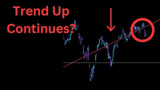 Will Elections Cause A Bounce  SP500 SPY QQQ Nasdaq Stock Market Analysis [upl. by Boynton]