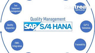 2QN  Non conformance Management in SAP S4HANA FIORI [upl. by Avle579]