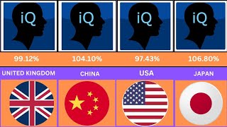 IQ Index 2024  Ranking the Worlds 195 Countries by Intelligence [upl. by Marc]