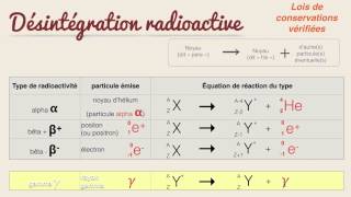 Physique nucléaire  24 [upl. by Natan300]