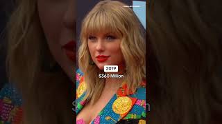 Taylor Swifts Net Worth Each Year [upl. by Irrab]