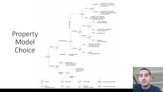 Aspen Plus in English  Part 1  05  Selection of thermodynamic model [upl. by Rosenkranz924]