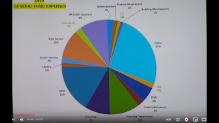 Penn Hills November 2024 Council Voting Meeting amp 1st 2025 Budget Hearing [upl. by Robinson]