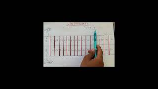 Trick to learn Lanthanides Mneumonics F block Elements [upl. by Niwrehs]