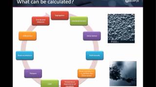 Materials Modeling and Simulation for Nanotechnology [upl. by Barnabas899]