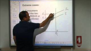 ASLevel Economics Video 14 Indirect Taxes and Subsidies [upl. by Lothario]