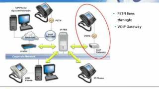 How an IP PBX works and its Benefits [upl. by Hild985]