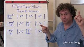 Pianoology Major 12 Bar Blues CommonlyUsed Harmonic Variations Theory amp Ear Training [upl. by Englis]