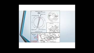 Magnetic declination inclination and deviation geology geologyfacts structuralgeology [upl. by Eeramit885]